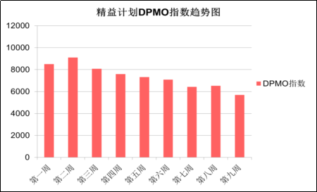 浦東國際機(jī)場(chǎng)衛(wèi)生間精益管理提升案例