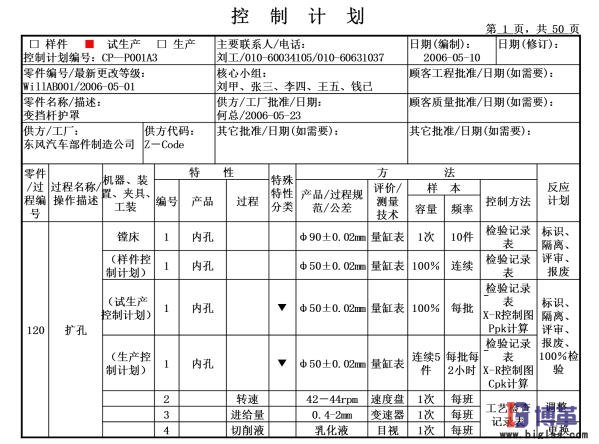 東風(fēng)汽車部件制造公司控制計劃運用 東風(fēng)汽車部件制造公司控制計劃運用