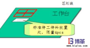 現(xiàn)場標準待工待料數(shù)量 現(xiàn)場標準待工待料數(shù)量