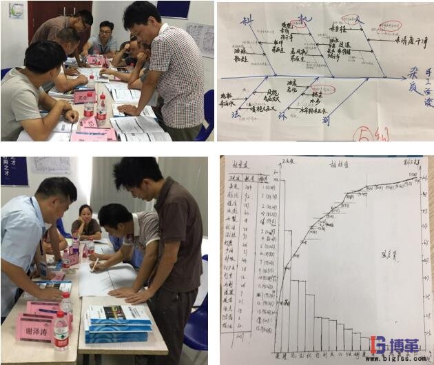班組質量管理現(xiàn)場培訓 班組質量管理現(xiàn)場培訓&練習剪影