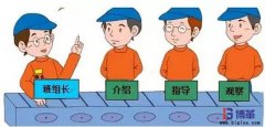 如何成為一個五星級班組長？