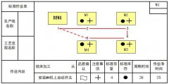 什么是標準作業表？
