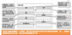 什么是A3報(bào)告？