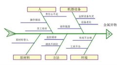 詳細(xì)講解！魚骨圖的繪制步驟與使用方法