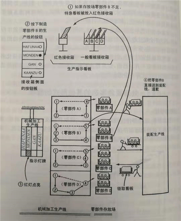 什么是特急看板，怎么使用特急看板？