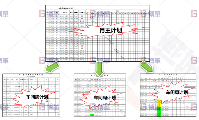 浙江服裝工廠6S現場管理與改善 計劃從無到有，從粗到細